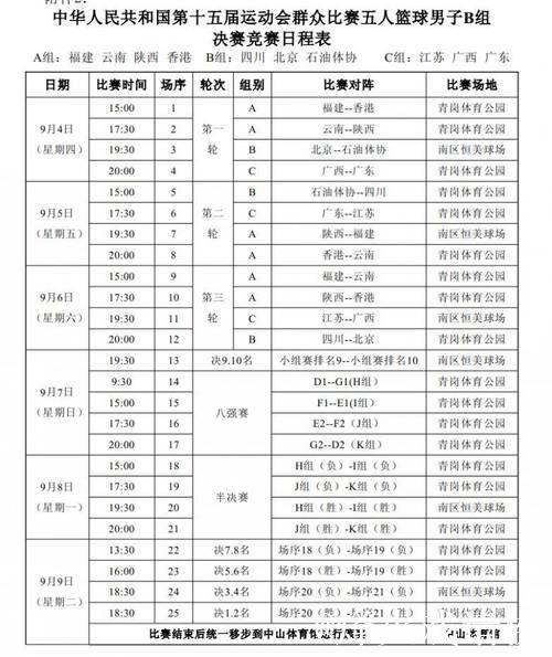 “十五运会篮球决赛阶段分组结果公布” “十五运会篮球决赛阶段分组结果公布”