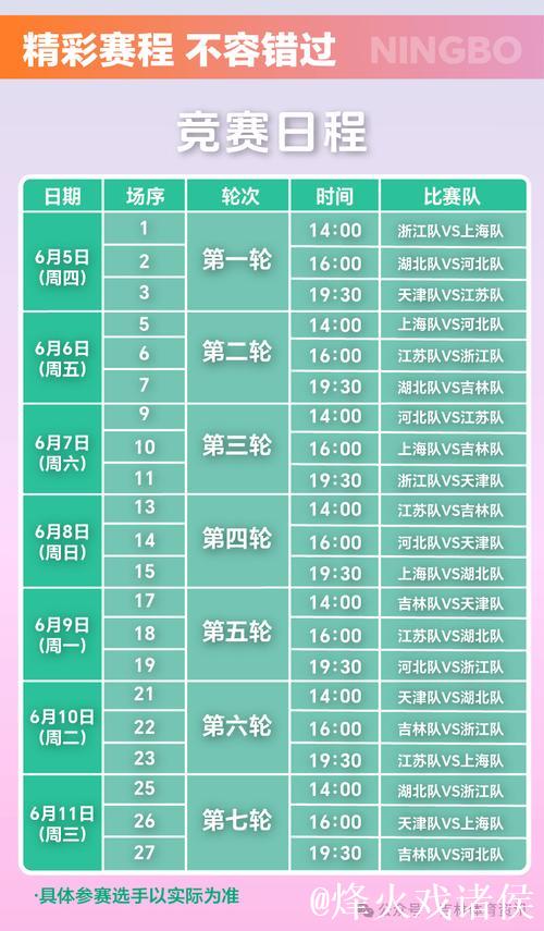 “十五运会篮球决赛阶段分组结果公布” “十五运会篮球决赛阶段分组结果公布”
