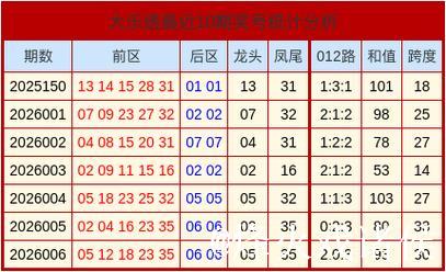 007期康伟波大乐透预测：跨度解析与奖号推荐