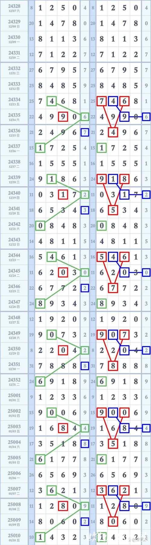 015期卜算子排列三预测:奇偶走势解析 015期卜算子排列三预测:奇偶走势解析