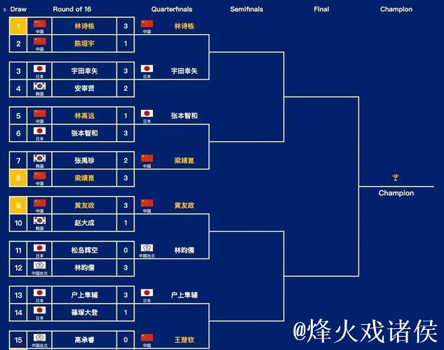 “第35届亚洲杯乒乓球赛2月开赛，国乒阵容正式公布”