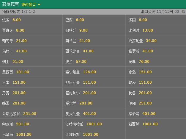 高赔率世界杯下注APP让你赢更多 高赔率世界杯下注APP让你赢更多