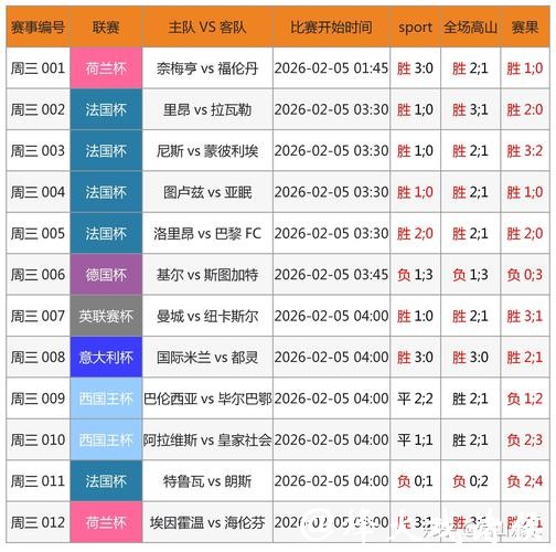 2026世界杯买球：如何分析比赛数据下注