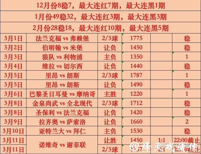 2026世界杯买球：如何分析比赛数据下注