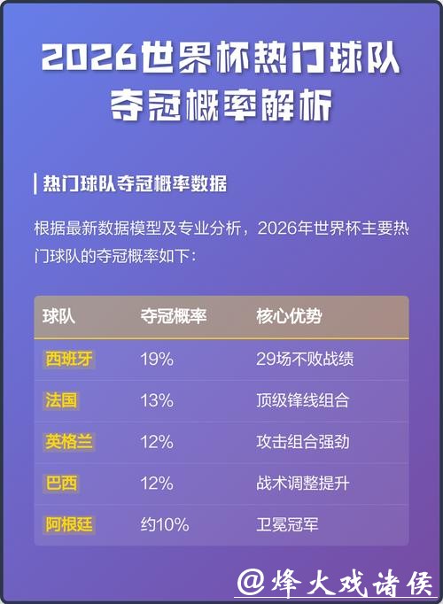 2026世界杯夺冠赔率：夺冠赔率与球队实力关系探究
