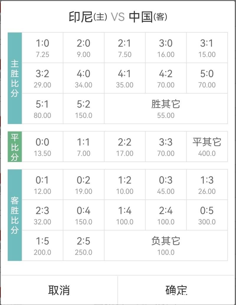 世界杯下注的赛事赔率精准解读 世界杯下注的赛事赔率精准解读