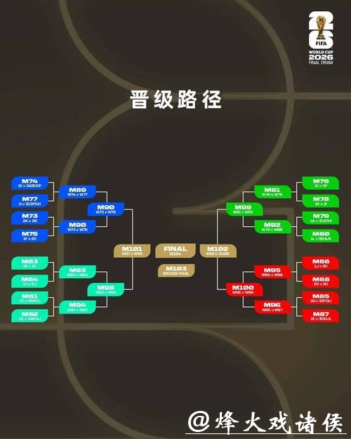 2026世界杯滚球投注数据解读与分析 2026世界杯滚球投注数据解读与分析