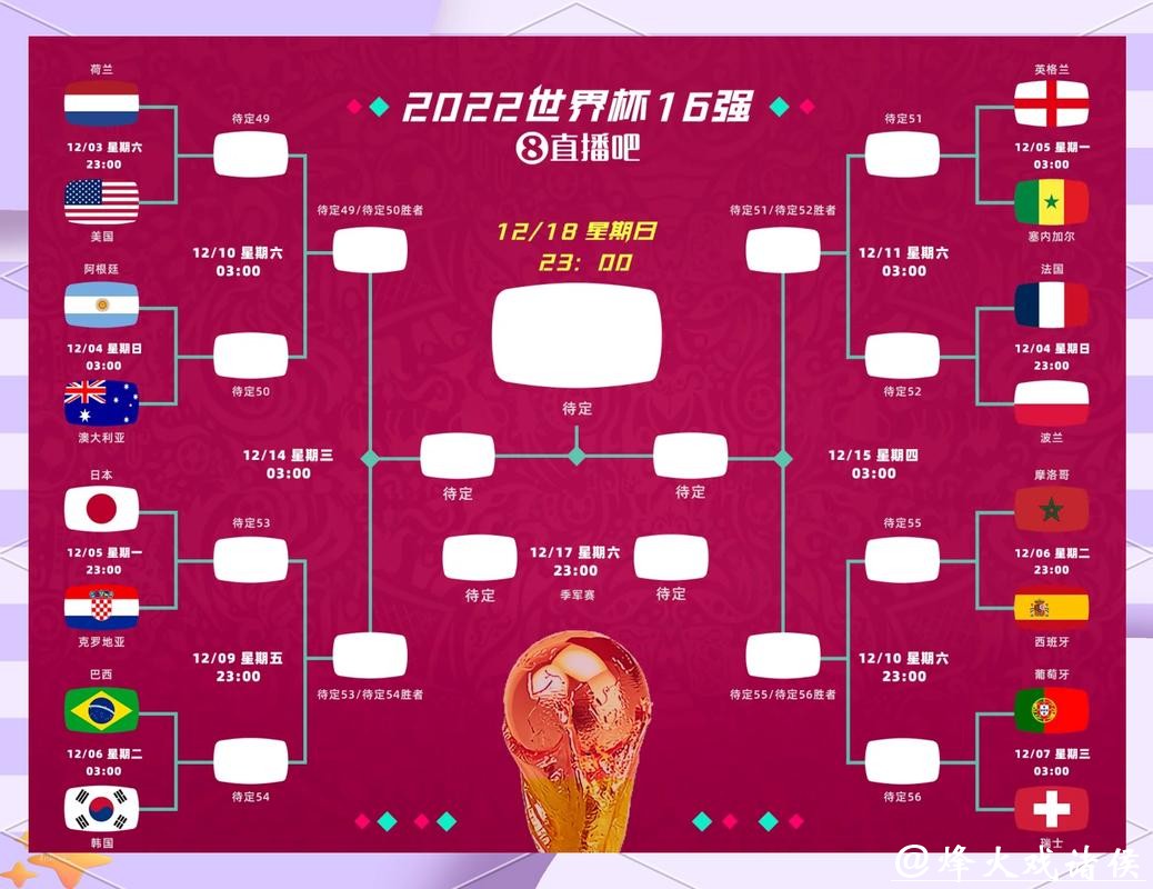 2026世界杯外围:赛制规则变化对形势影响 2026世界杯外围:赛制规则变化对形势影响